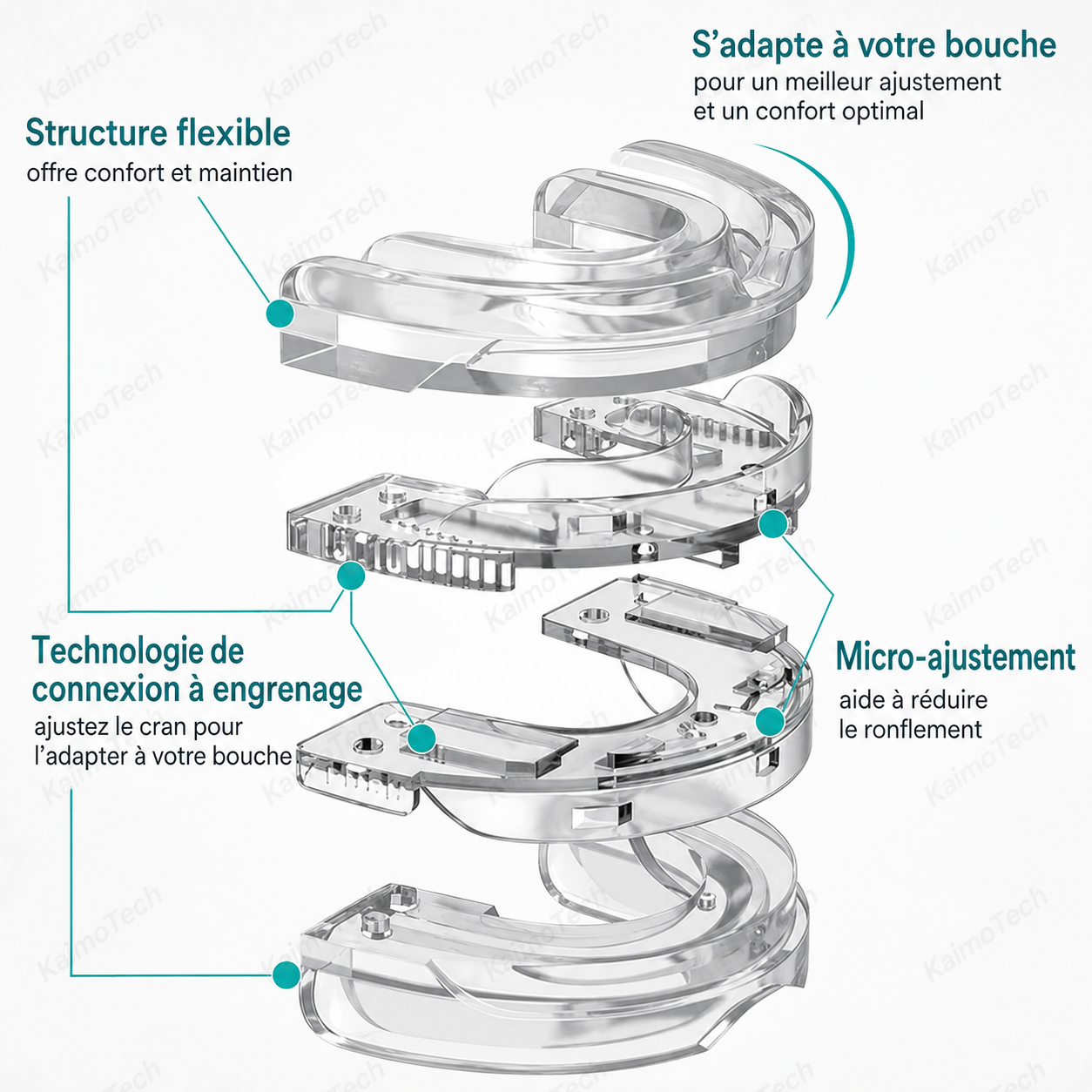 Gouttière anti-ronflement KaimoTech réglable avec schéma technique détaillé, structure flexible, micro-ajustement, connexion à engrenage et conception ergonomique pour favoriser le confort nocturne et aider à réduire le ronflement.