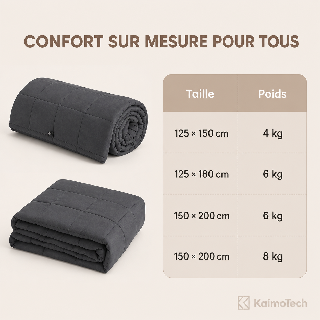 Couverture lestée grise KaimoTech avec tableau des tailles et poids, modèles 125 x 150 cm 4 kg, 125 x 180 cm 6 kg, 150 x 200 cm 6 kg et 150 x 200 cm 8 kg pour un confort adapté