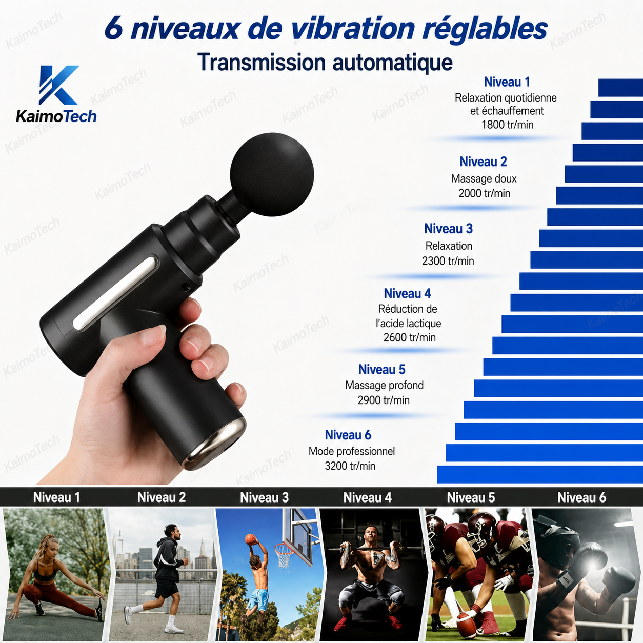 Pistolet de massage KaimoTech – 6 niveaux de vibration réglables à transmission automatique : niveau 1 relaxation quotidienne et échauffement 1800 tr/min, niveau 2 massage doux 2000 tr/min, niveau 3 relaxation 2300 tr/min, niveau 4 réduction acide lactique 2600 tr/min, niveau 5 massage profond 2900 tr/min, niveau 6 mode professionnel 3200 tr/min